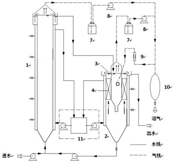 Device and method for treating sulfate wastewater