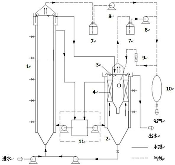 Device and method for treating sulfate wastewater