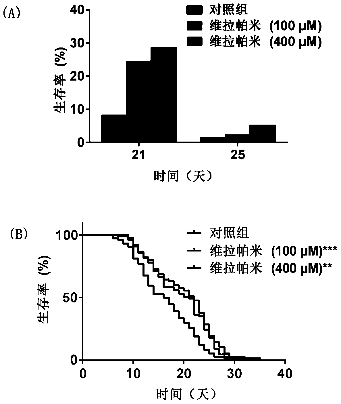 Ageing resisting purpose of verapamil