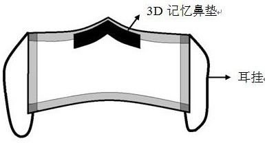 A dehumidification self-heating active alumina three-dimensional mask