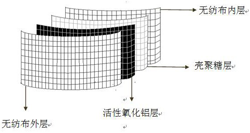 A dehumidification self-heating active alumina three-dimensional mask