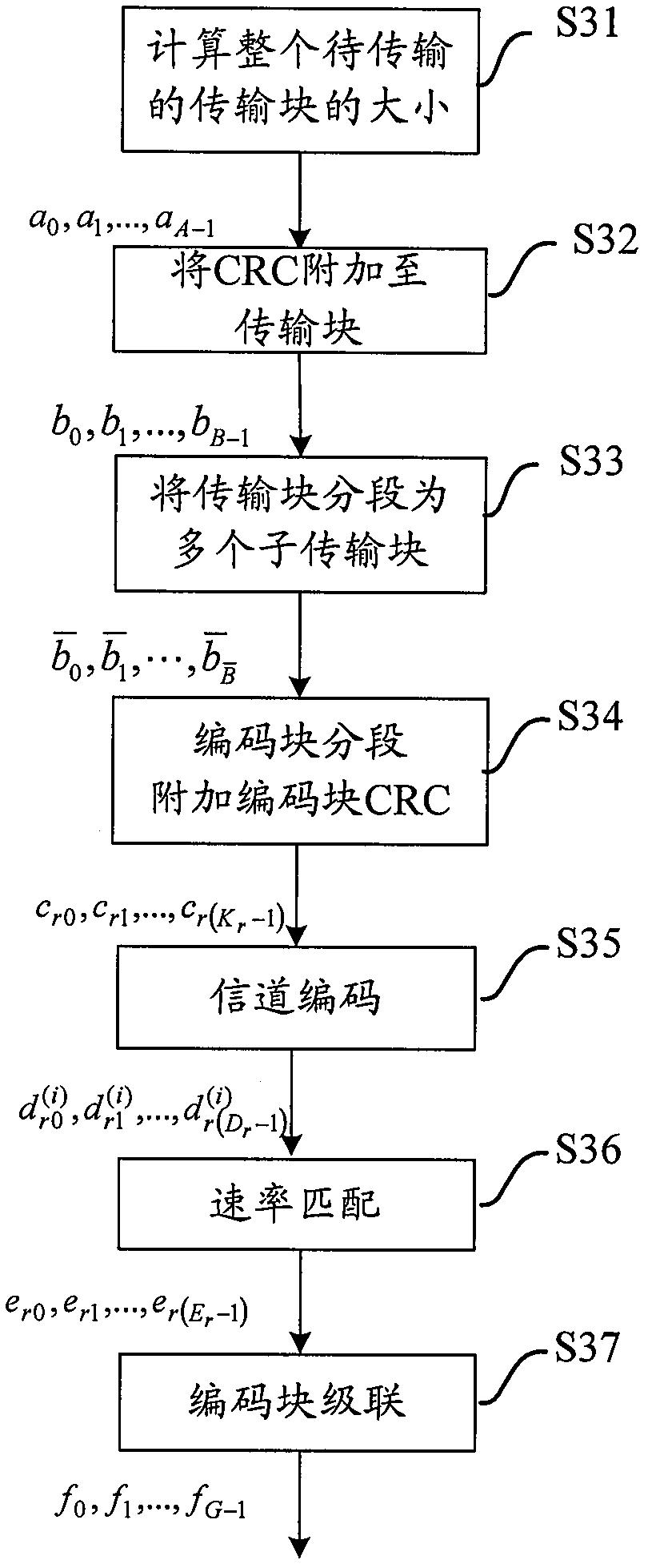 Method for enhancing downlink control information for improving system spectral efficiency