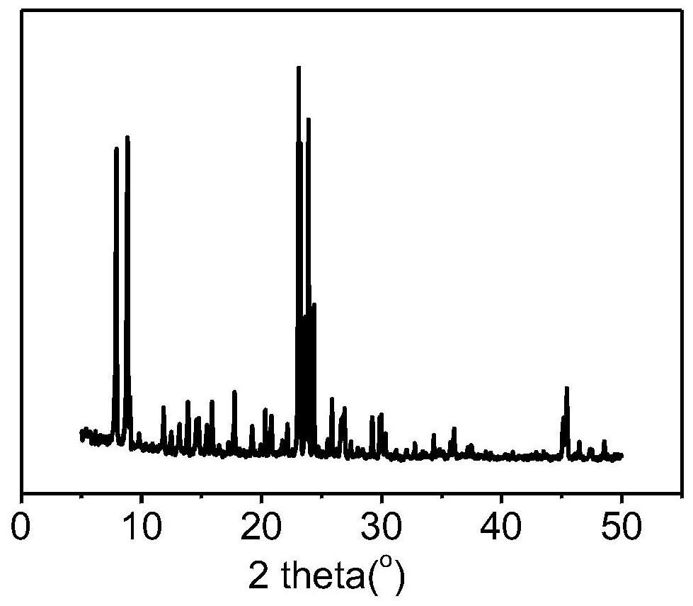 Synthetic method of acicular zsm-5 molecular sieve with controllable particle size