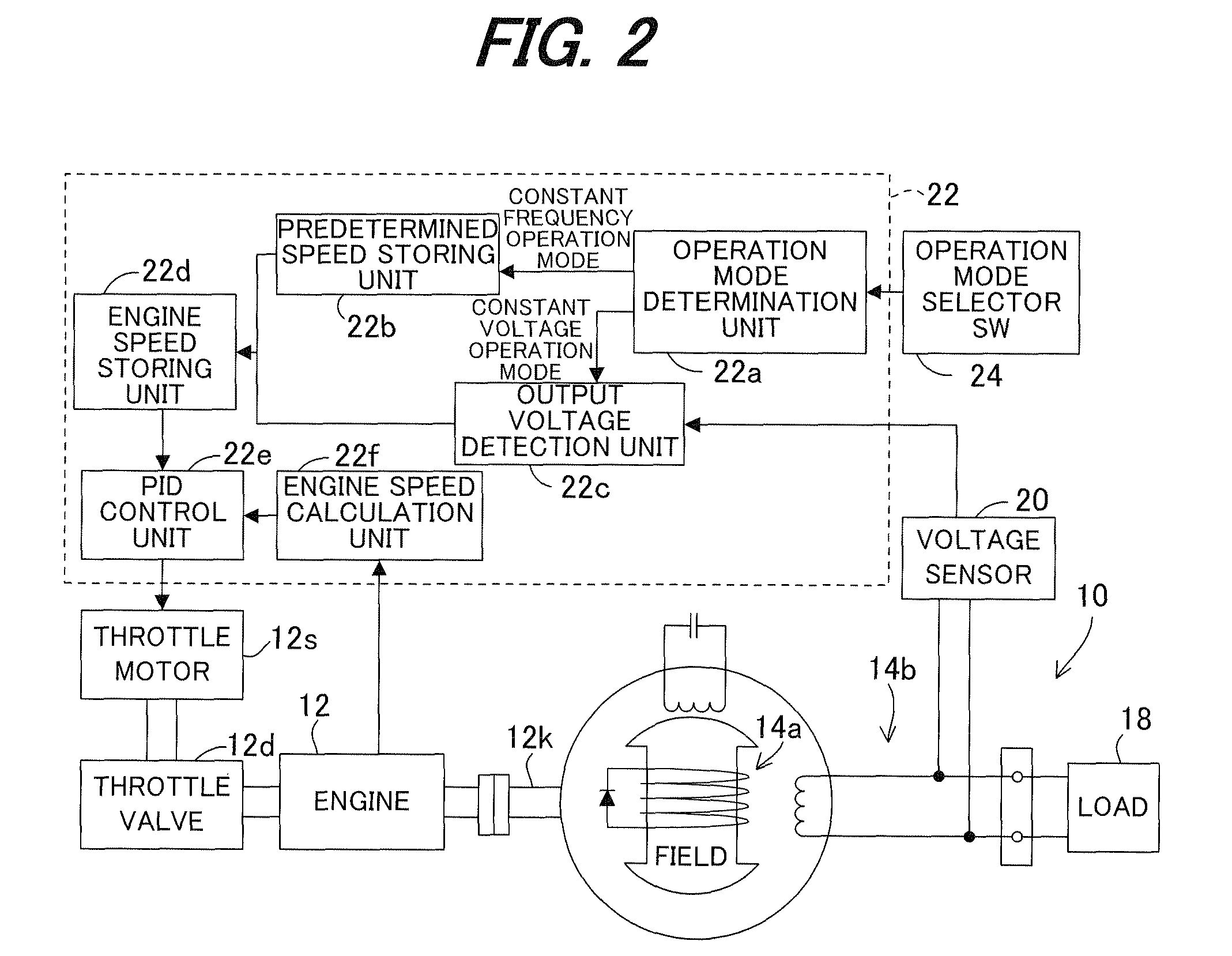 Capacitor-compensation-type generator