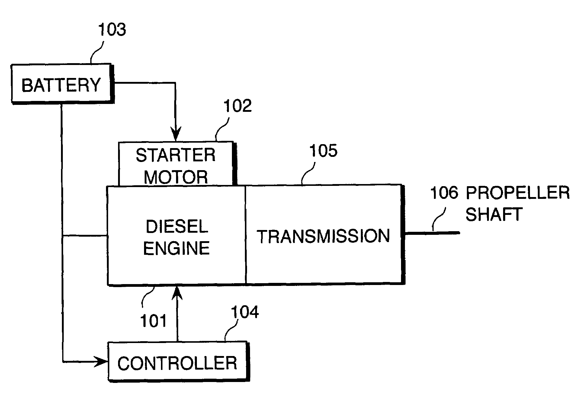 Start-up control for internal combustion engine