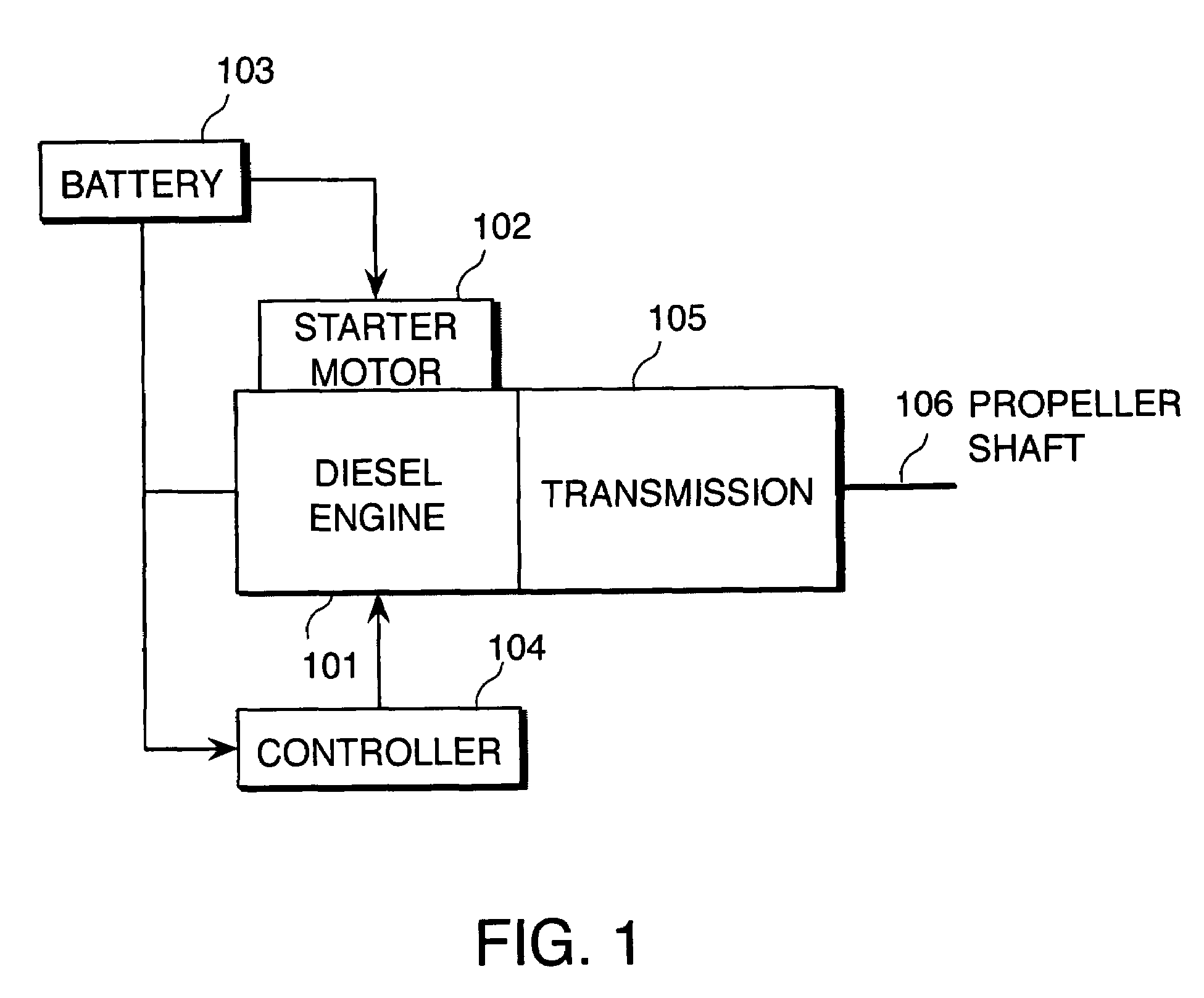 Start-up control for internal combustion engine