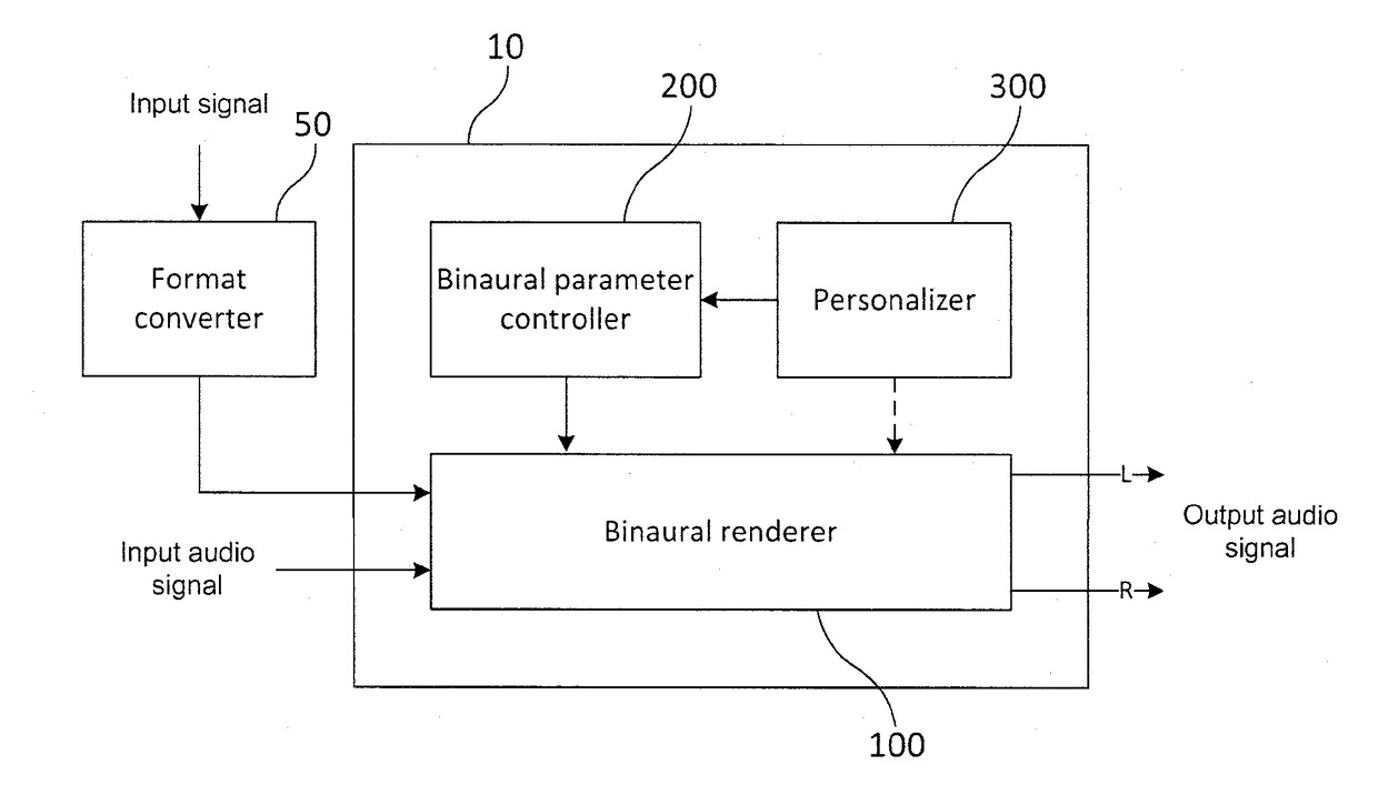 Device and method for processing audio signal