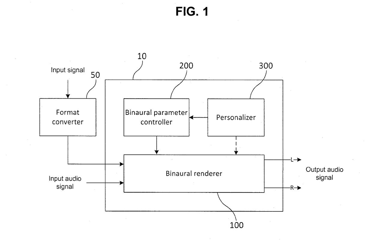 Device and method for processing audio signal