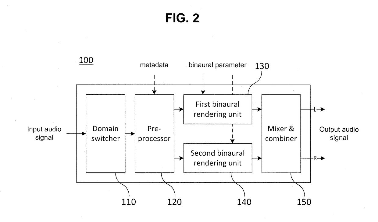 Device and method for processing audio signal