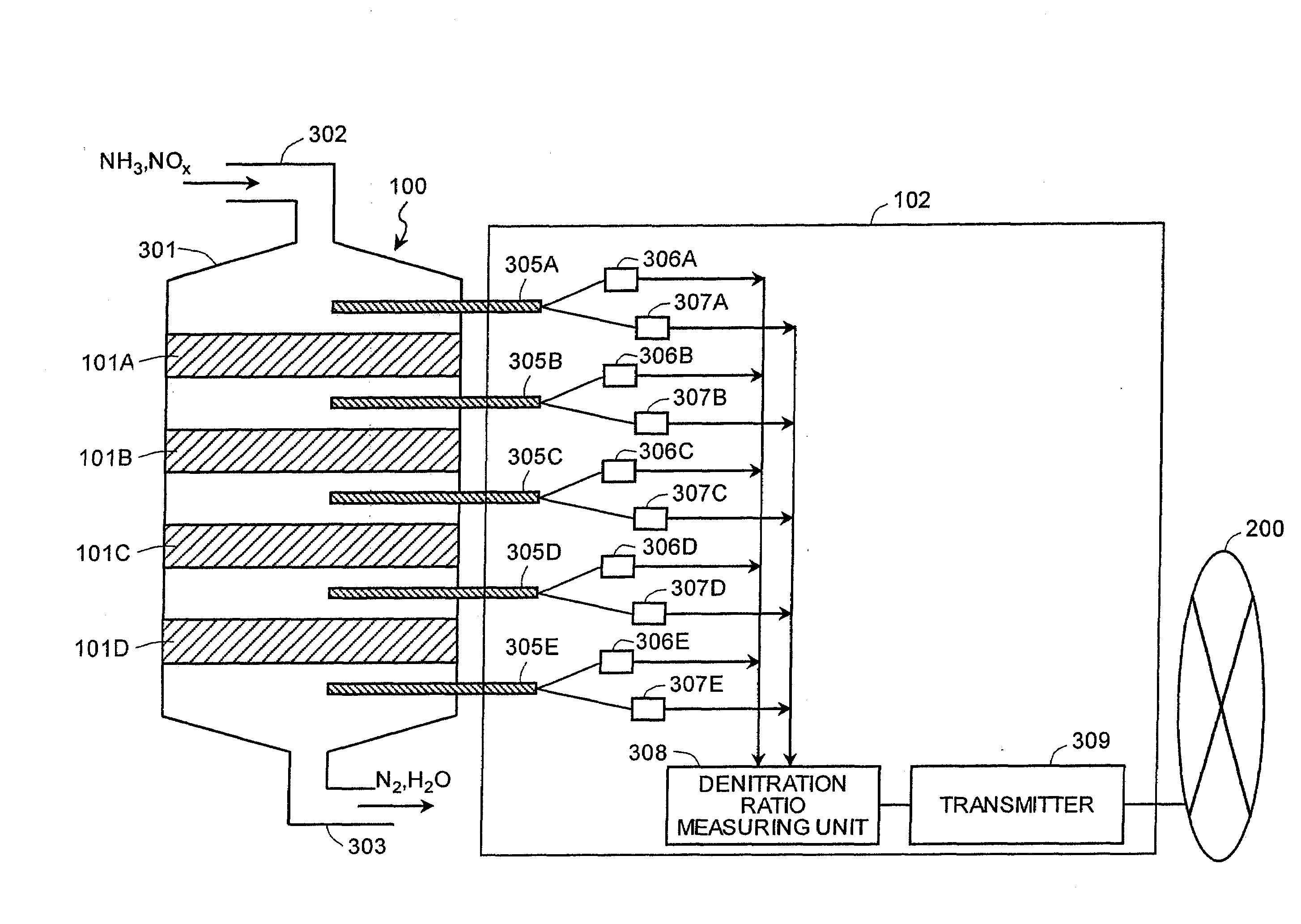 Method and apparatus for managing denitration catalyst