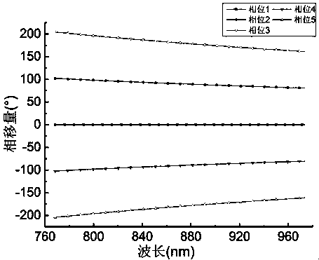 OCT conjugated mirror image removal device and method capable of eliminating multicolor errors