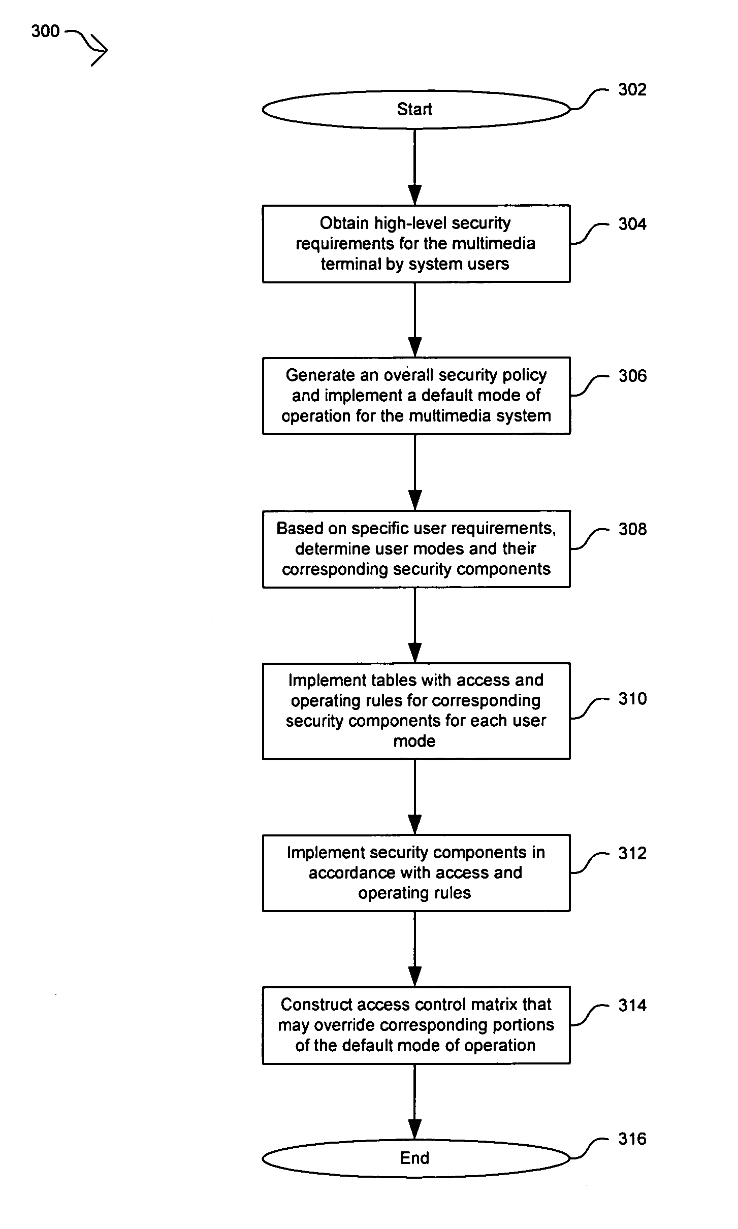 Method and apparatus for security policy and enforcing mechanism for a set-top box security processor