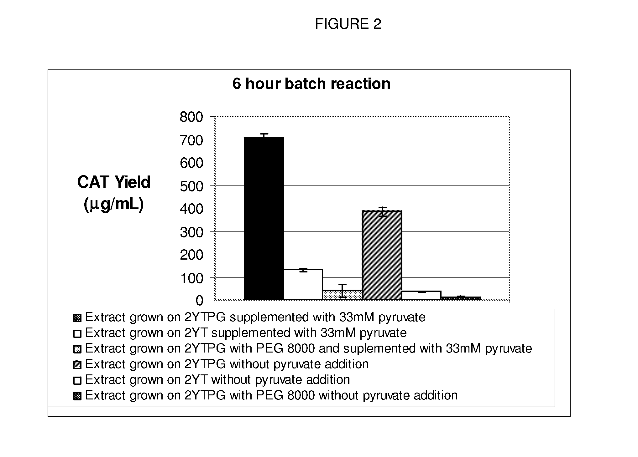 Methods of in vitro protein synthesis