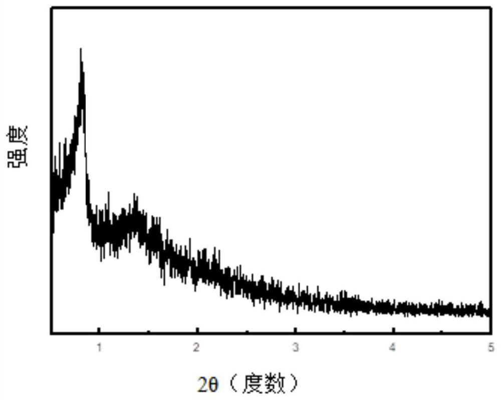 Acidic donut-shaped macroporous/mesoporous material, preparation method thereof, and application of acidic donut-shaped macroporous/mesoporous material in preparation of 2, 6-bis(imino)pyridine