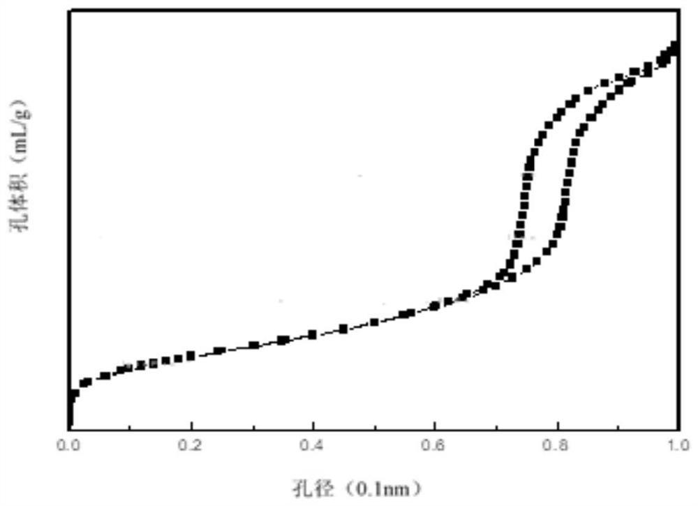 Acidic donut-shaped macroporous/mesoporous material, preparation method thereof, and application of acidic donut-shaped macroporous/mesoporous material in preparation of 2, 6-bis(imino)pyridine