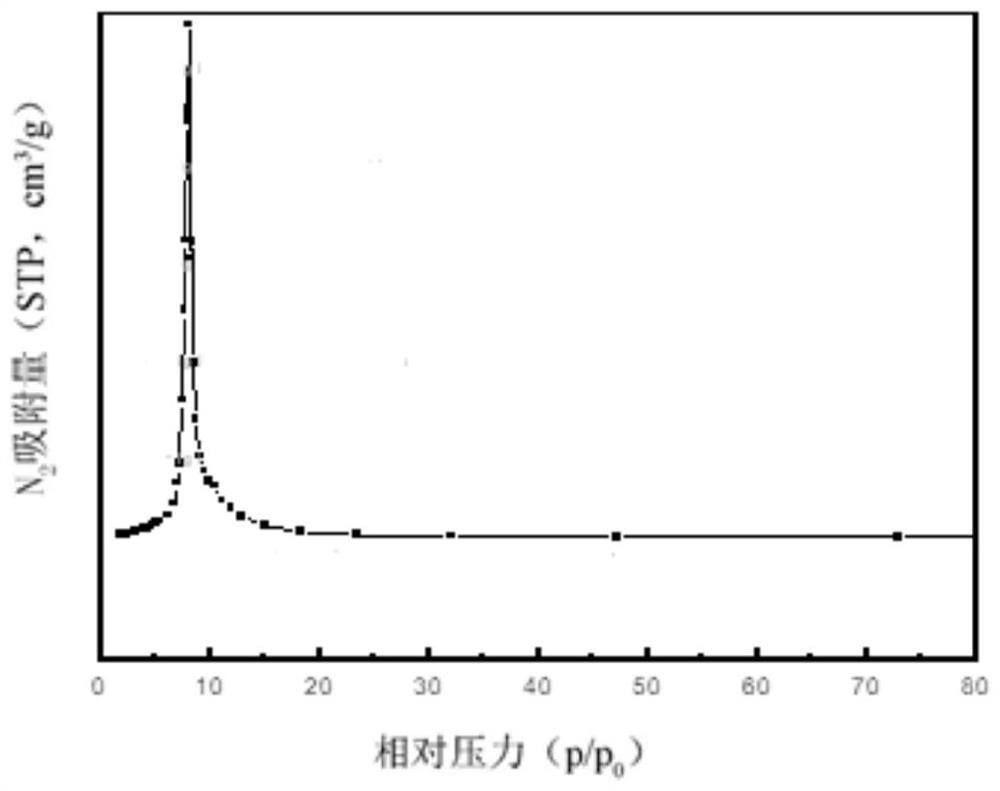 Acidic donut-shaped macroporous/mesoporous material, preparation method thereof, and application of acidic donut-shaped macroporous/mesoporous material in preparation of 2, 6-bis(imino)pyridine