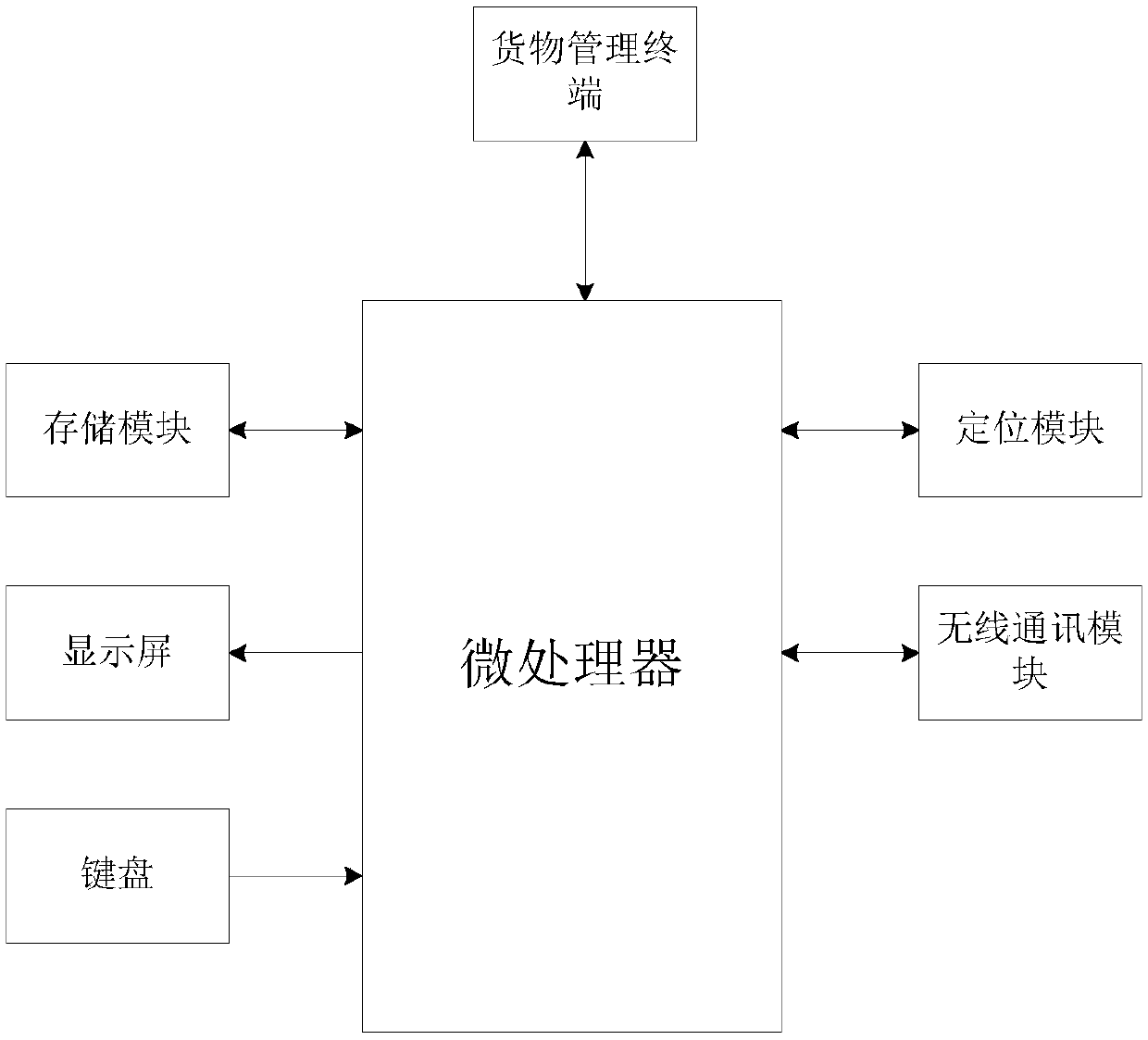 Goods delivery mechanism used for delivery of small-piece commodities