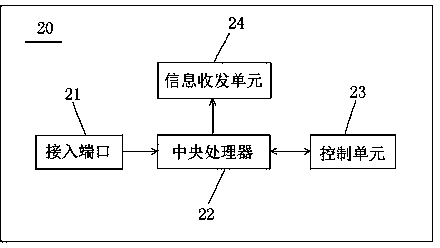 Supervision and management system