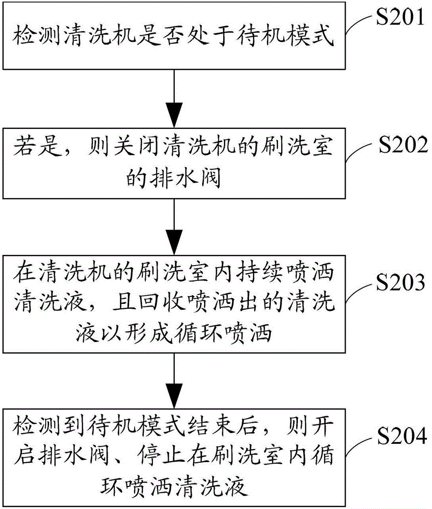 Cleaning method and cleaning system