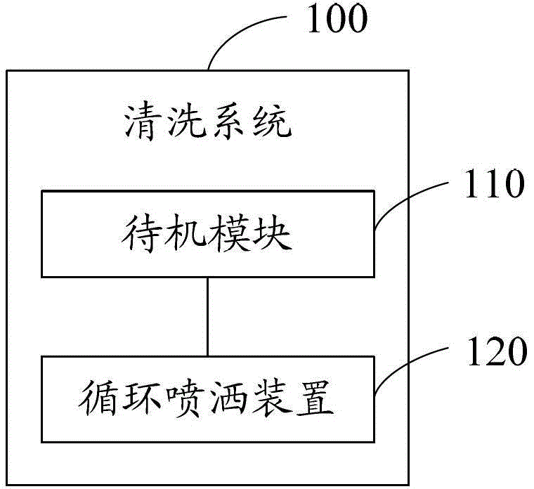 Cleaning method and cleaning system