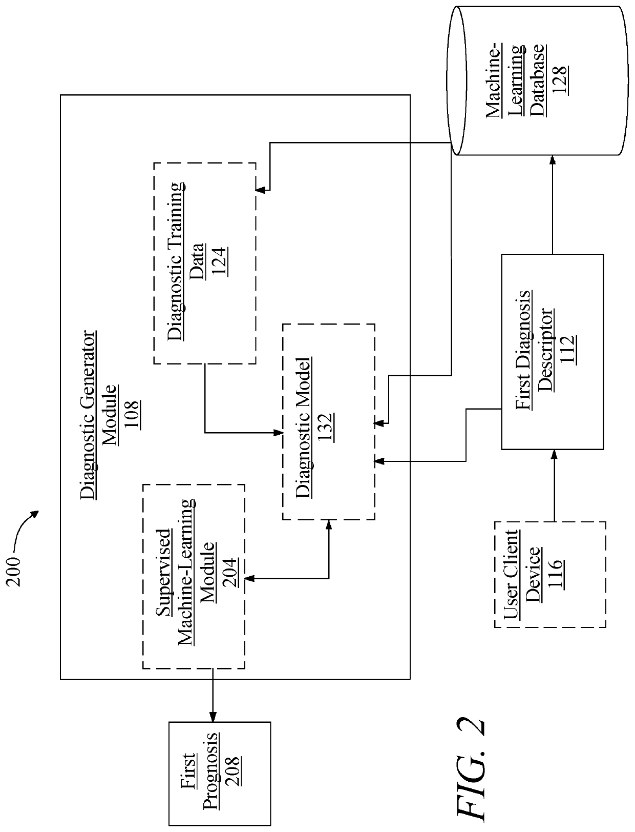 Methods and systems for identifying a causal link