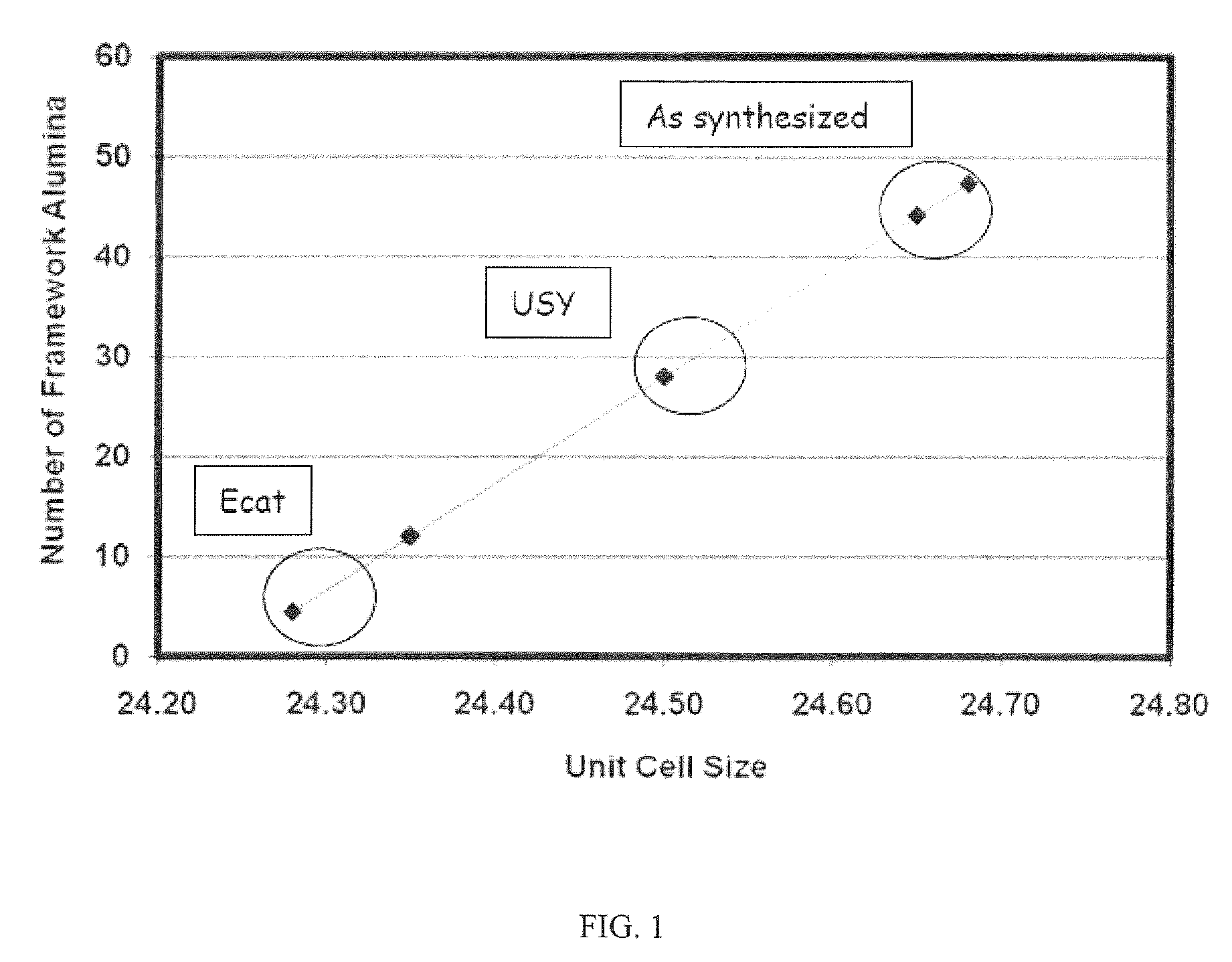 Compositions and methods for improving the hydrothermal stability of mesostructured zeolites by rare earth ion exchange