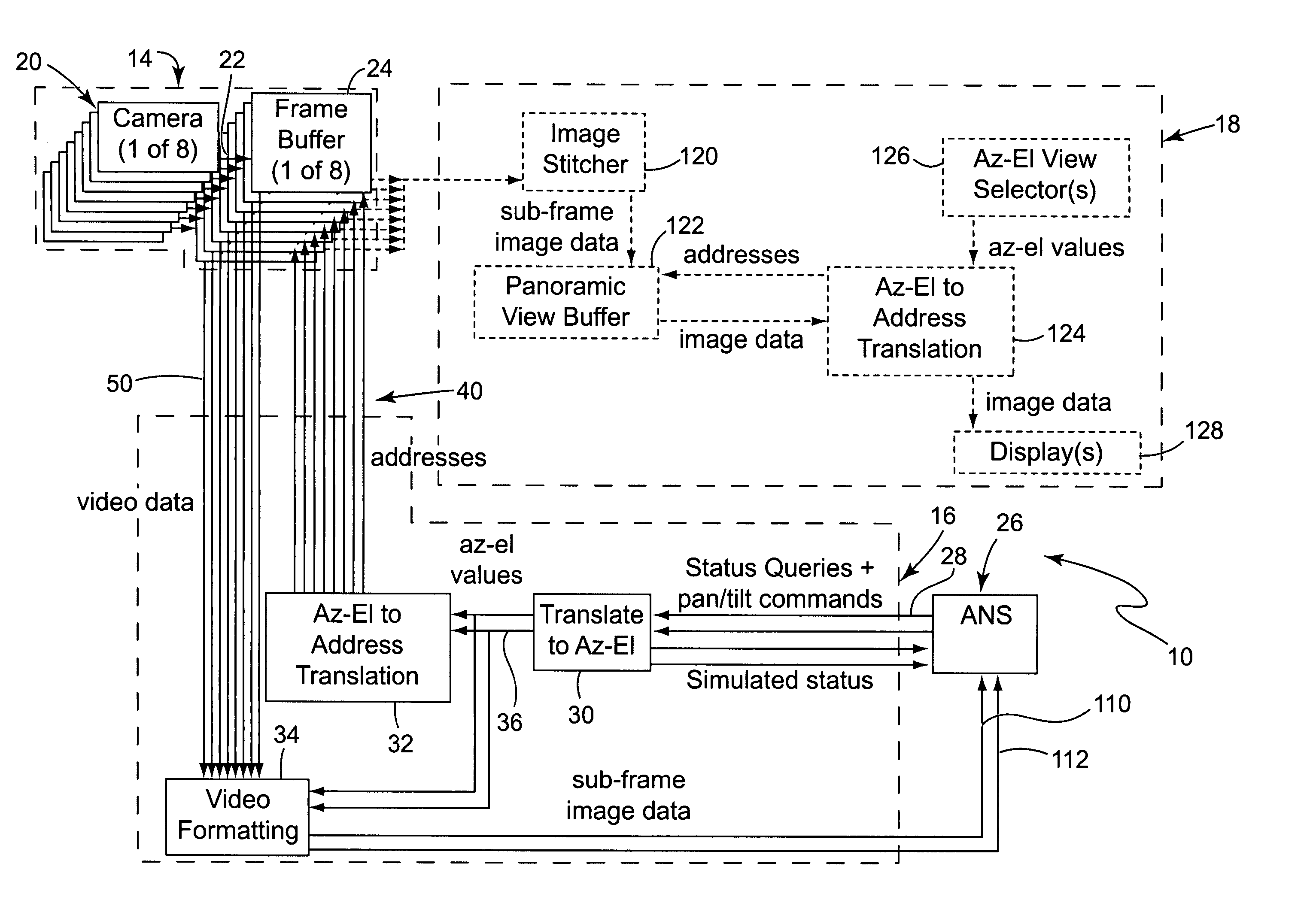 Virtual pan/tilt camera system and method for vehicles