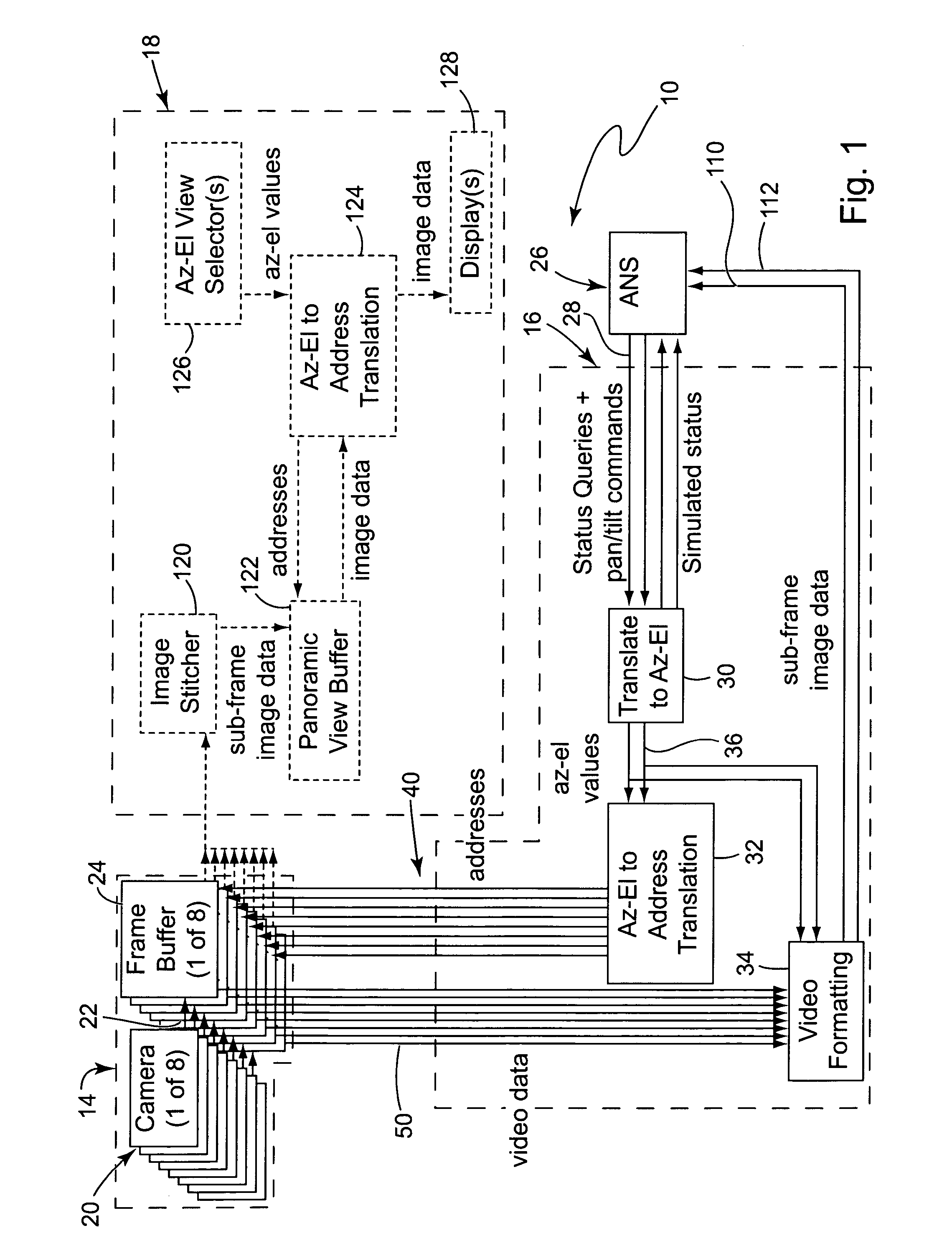 Virtual pan/tilt camera system and method for vehicles