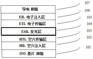 Organic metal iridium complex and organic light-emitting device application thereof