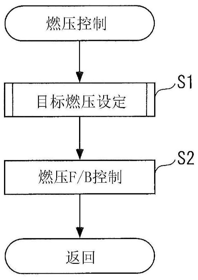 Fuel injection control device for internal combustion engine