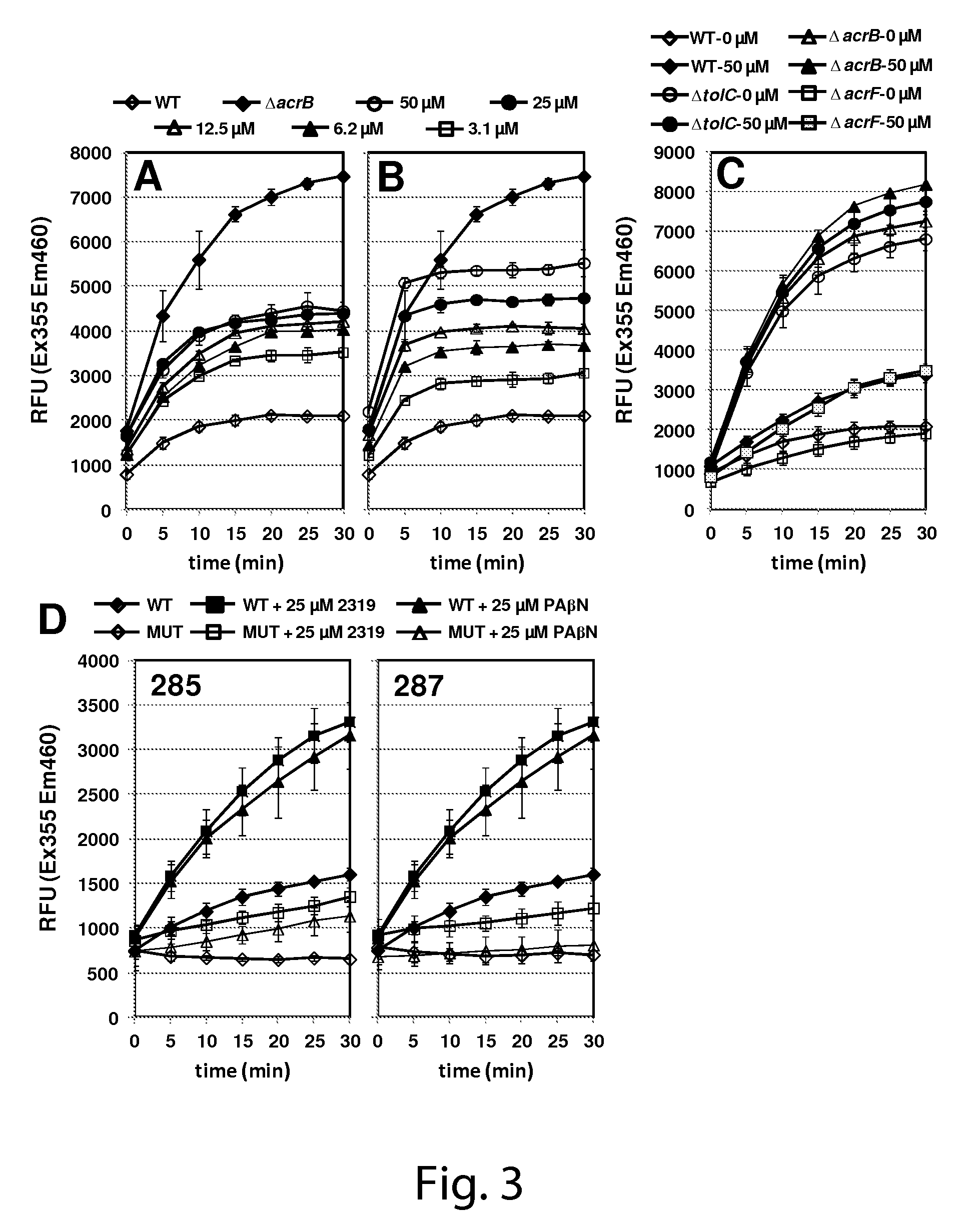 Antimicrobial potentiators