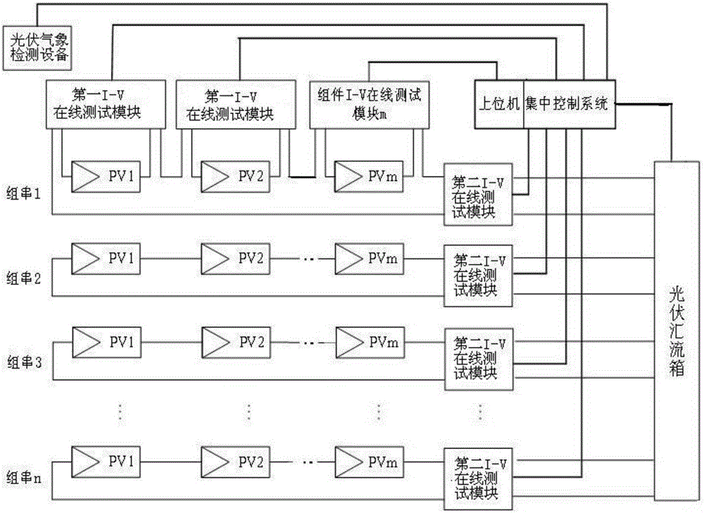 Series-parallel mismatch loss on-line test method