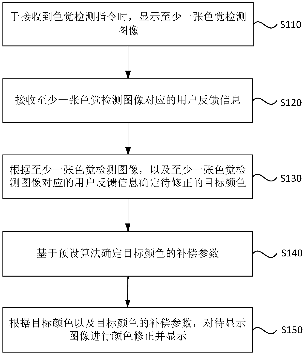 Image display method and device, terminal and storage medium