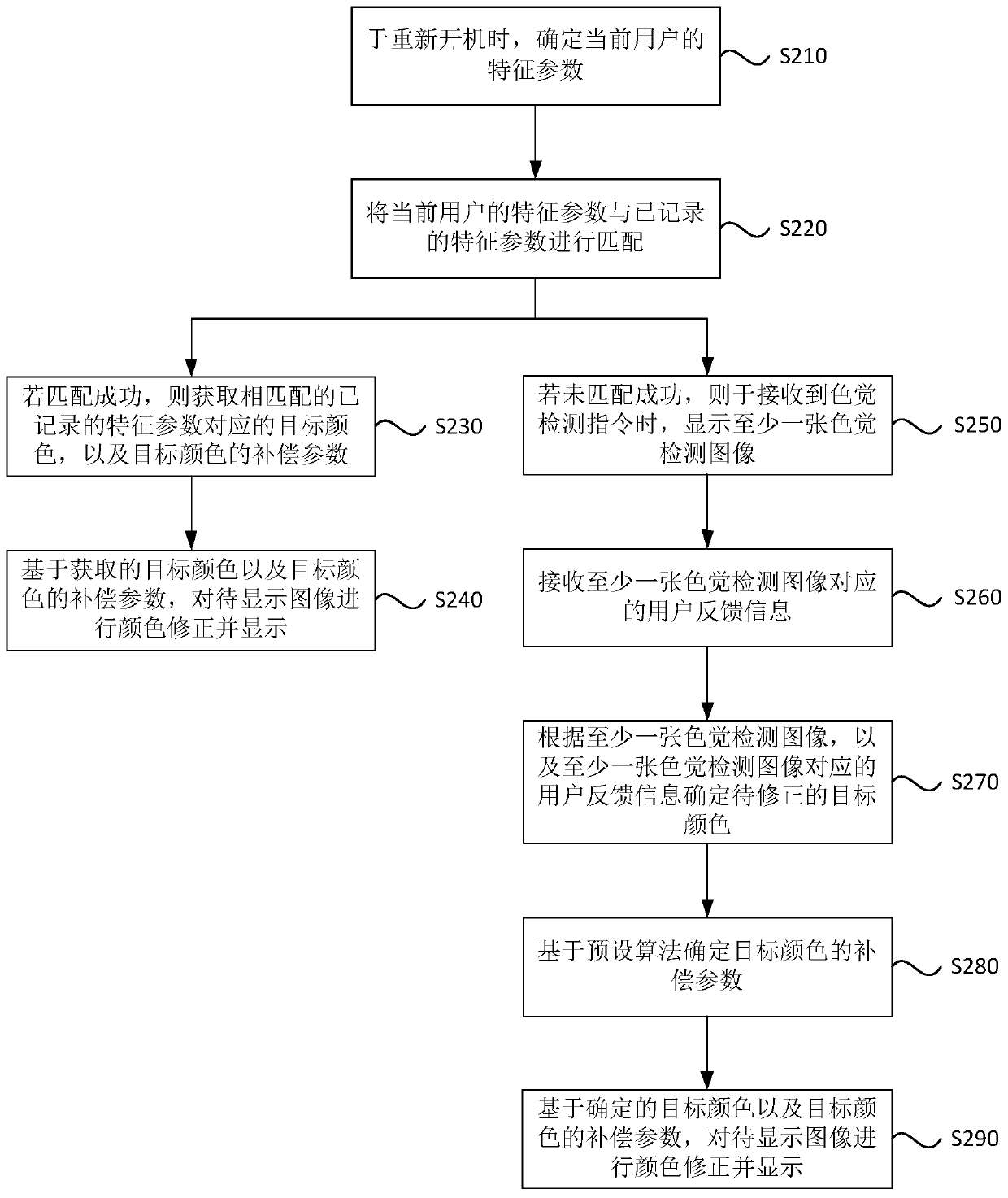 Image display method and device, terminal and storage medium