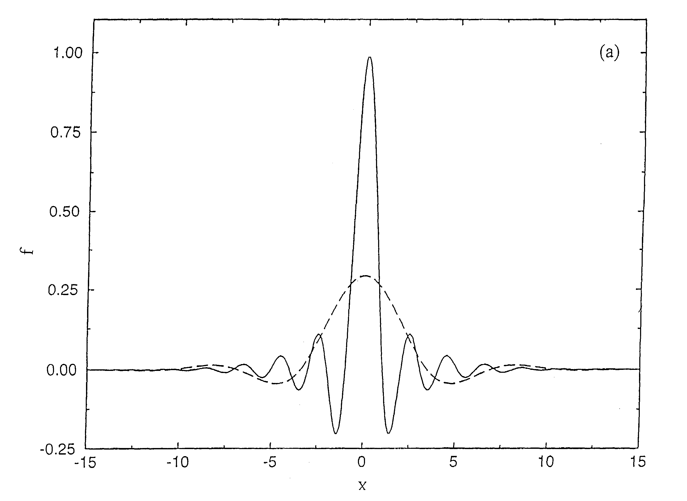 Methods for performing DAF data filtering and padding