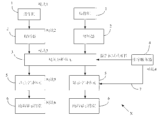 A surveillance system and method