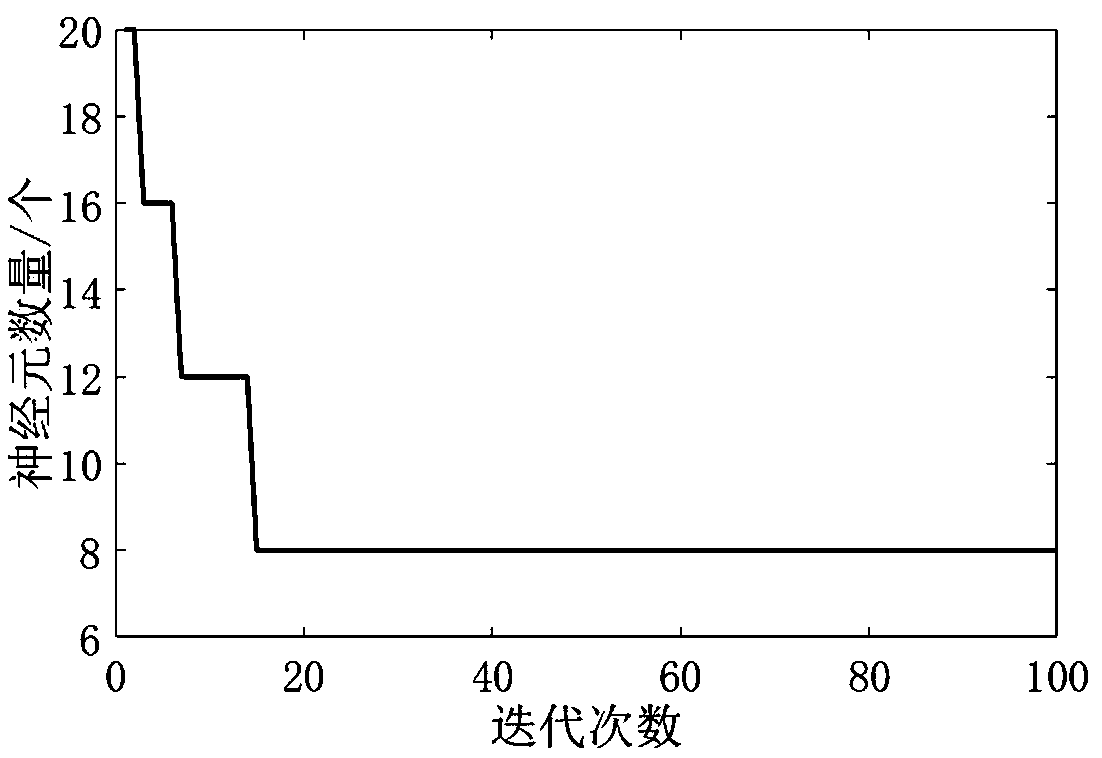 Method for predicting concentration of dissolved gas in transformer oil based on PSO-LSTM