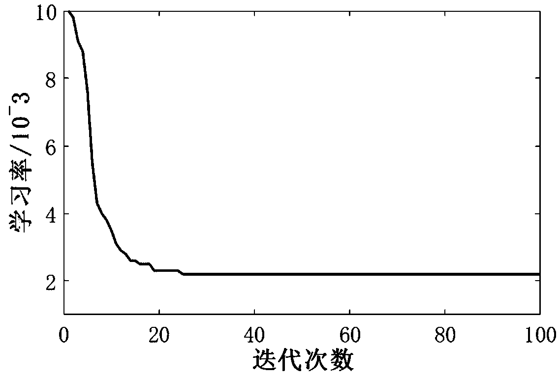 Method for predicting concentration of dissolved gas in transformer oil based on PSO-LSTM