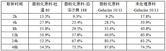 Progesterone vaginal sustained-release soft capsule and preparation method thereof