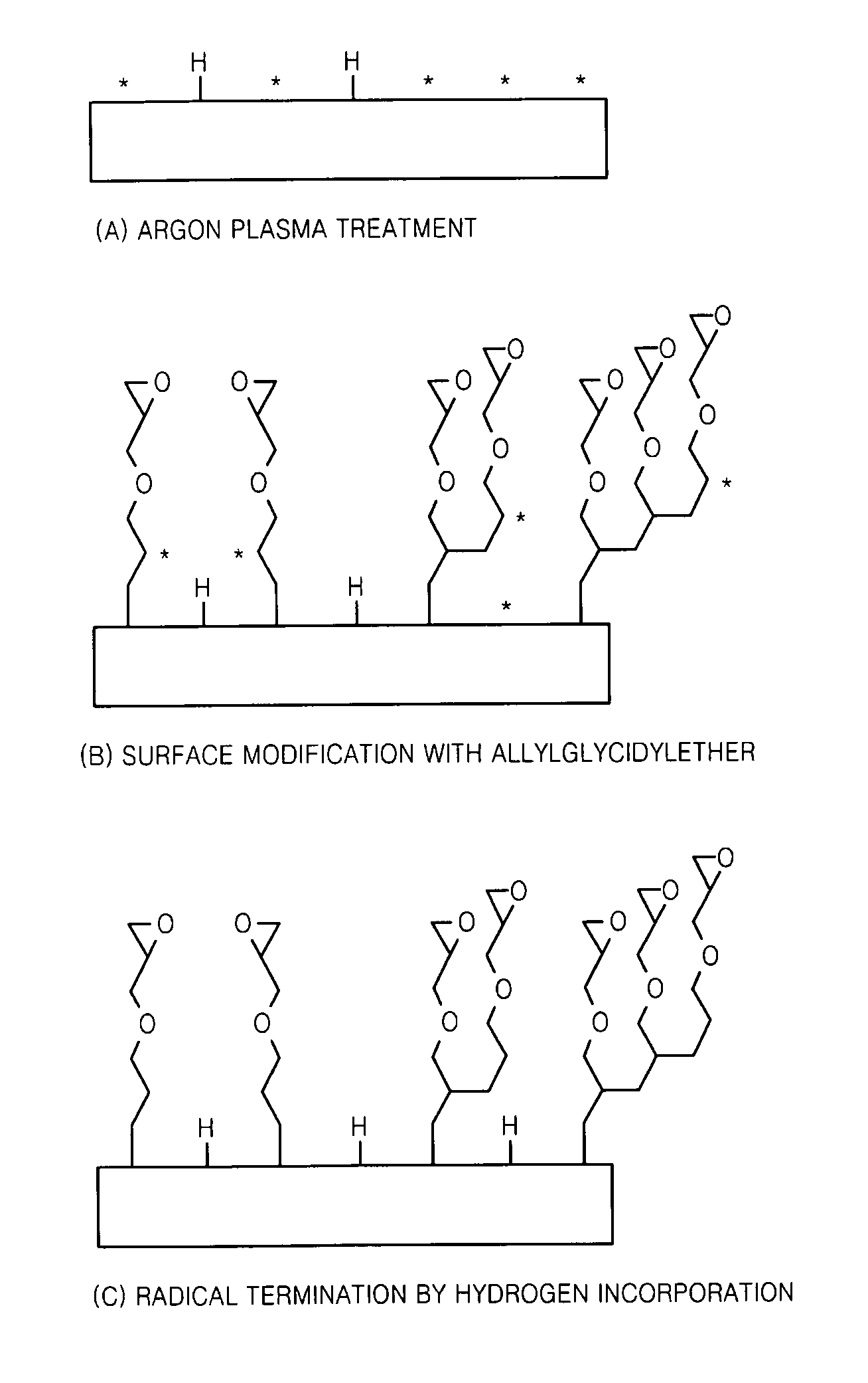 Method of manufacturing plastic substrate using plasma process and plastic substrate manufactured using the method