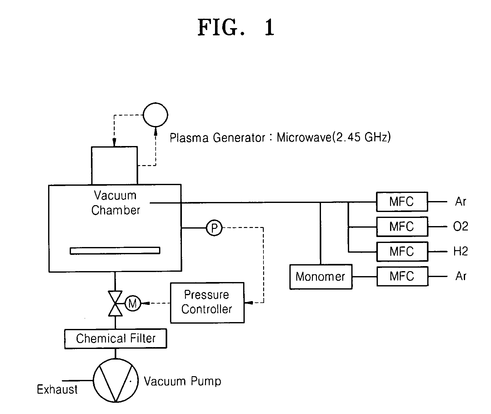 Method of manufacturing plastic substrate using plasma process and plastic substrate manufactured using the method