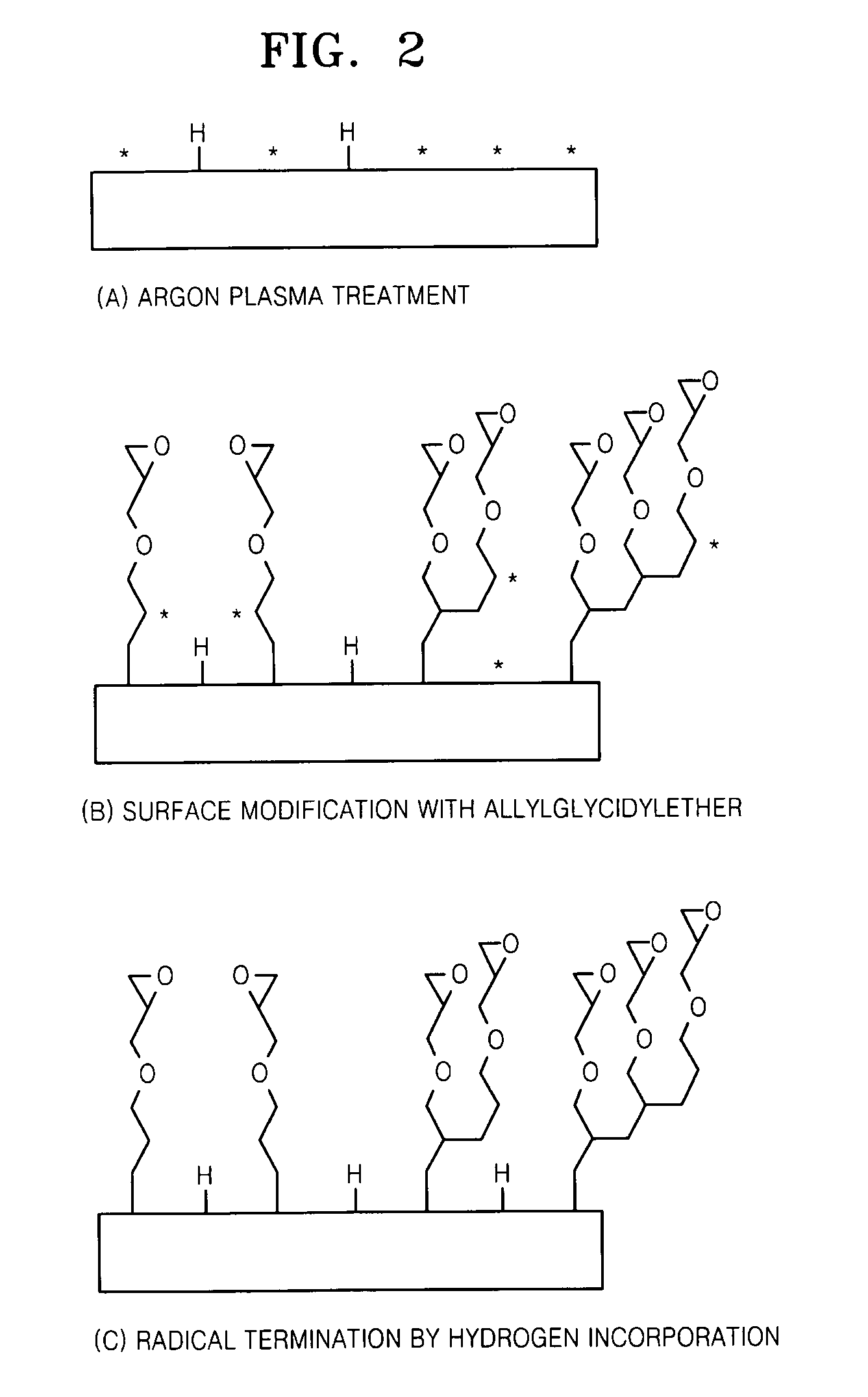 Method of manufacturing plastic substrate using plasma process and plastic substrate manufactured using the method