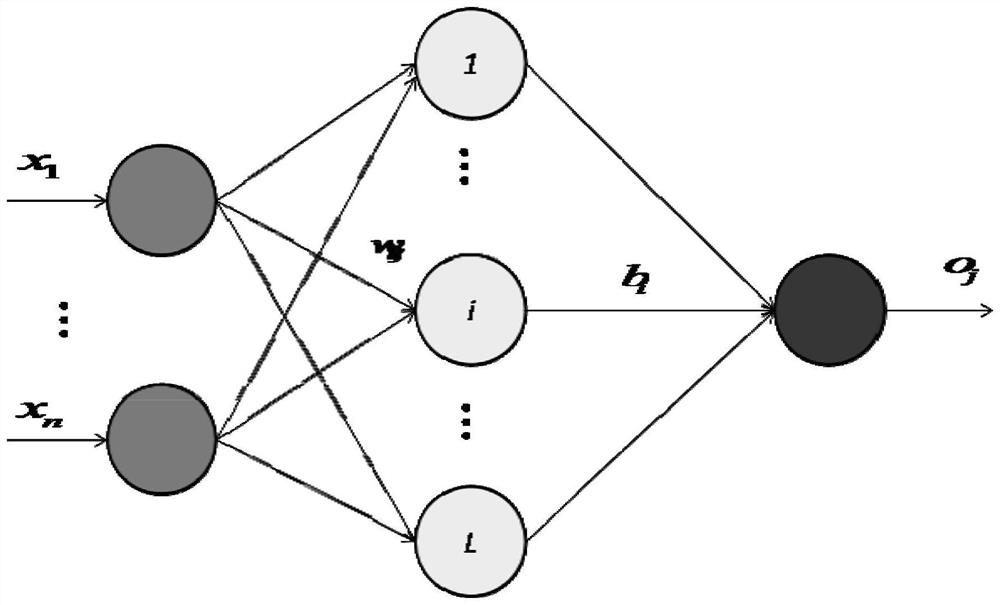 Hybrid optimization algorithm-based energy consumption prediction method, cloud computing platform and system