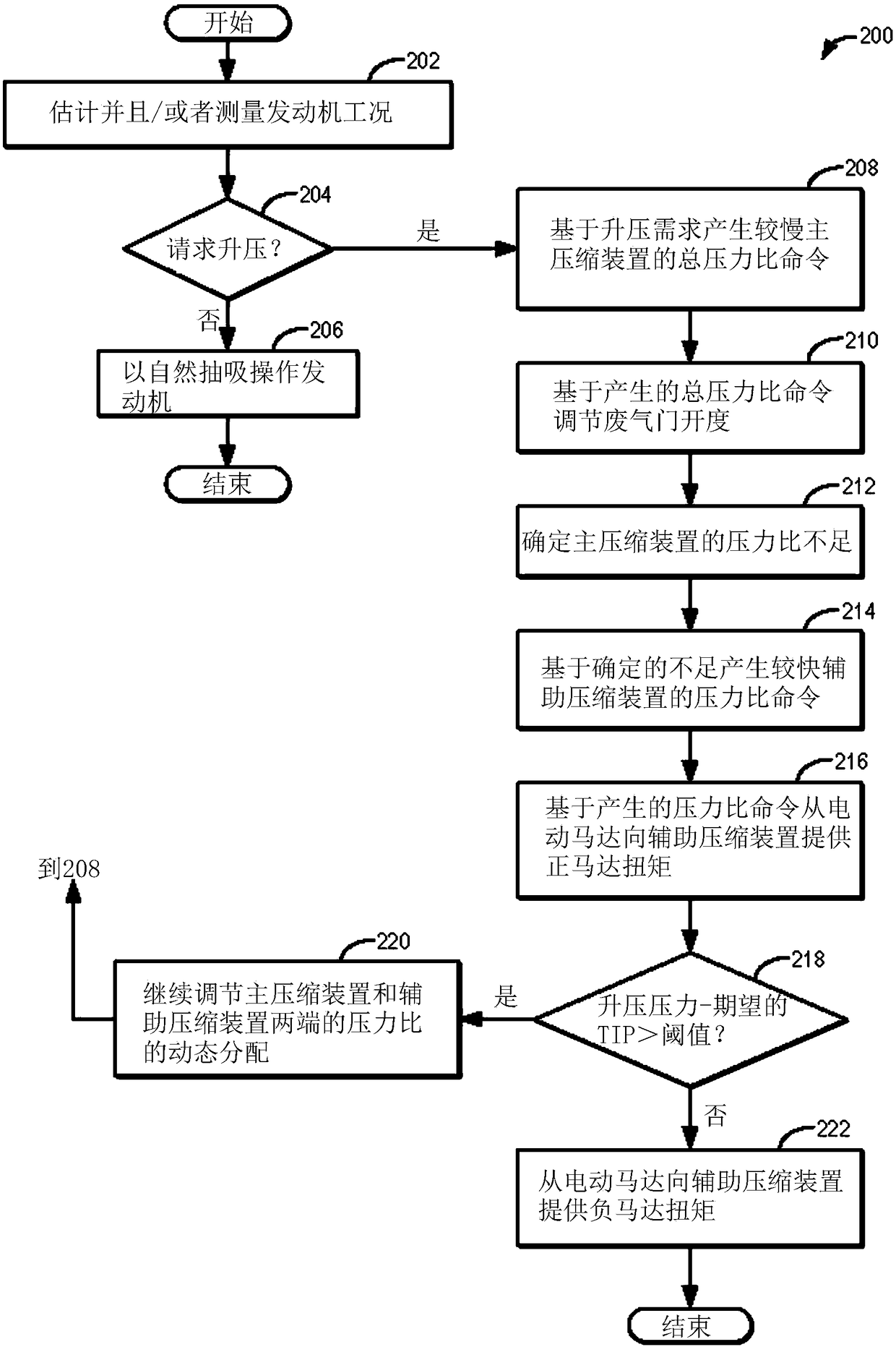 Method and system for a boosted engine