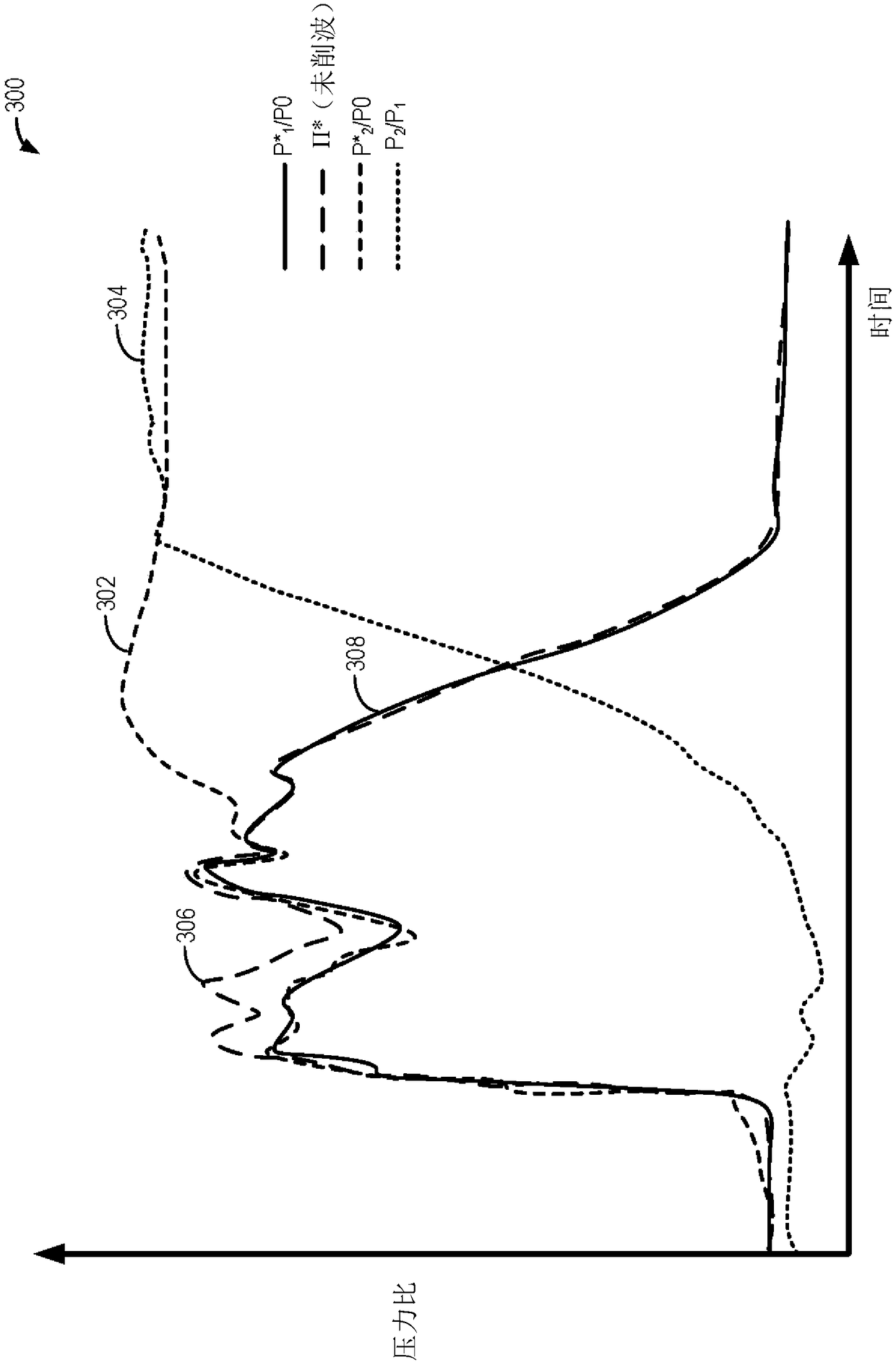 Method and system for a boosted engine