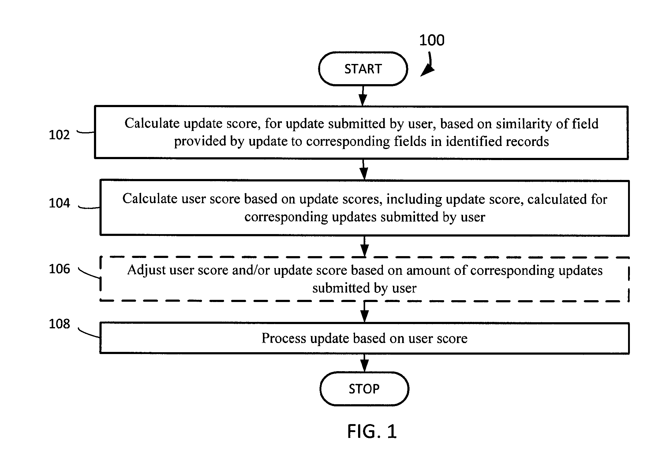 Processing user-submitted updates based on user reliability scores