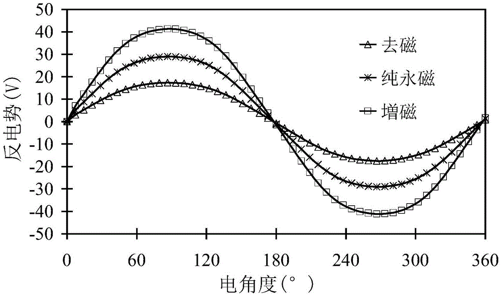 A Tangentially Magnetized Flux Reverse Hybrid Excitation Linear Motor