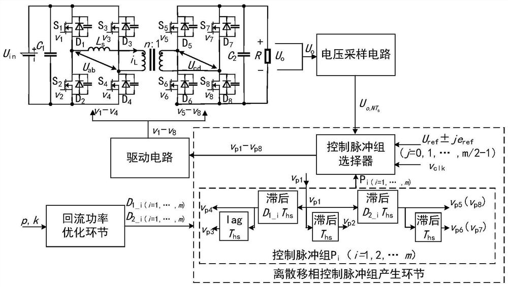 Discrete expansion phase shift control method and device for dual-active-bridge DC-DC converter