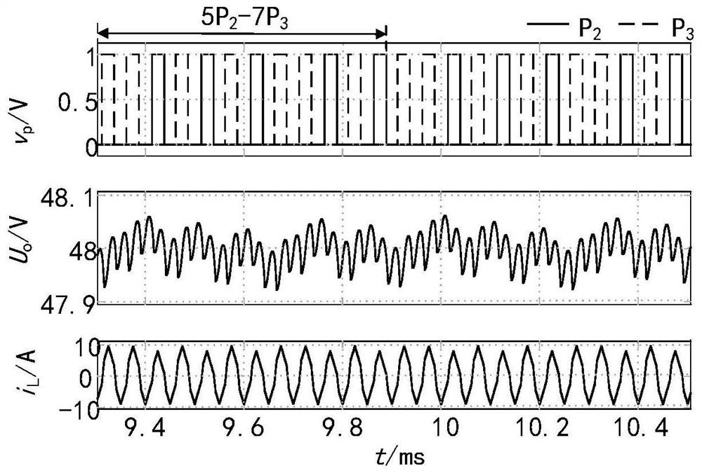 Discrete expansion phase shift control method and device for dual-active-bridge DC-DC converter