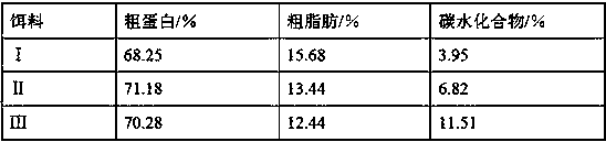 Combined feeding method of bait for domesticating inkfish offspring seeds